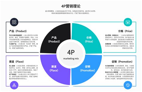 產(chǎn)品營銷推廣全方位指南 新媒體策略與市場策劃精粹